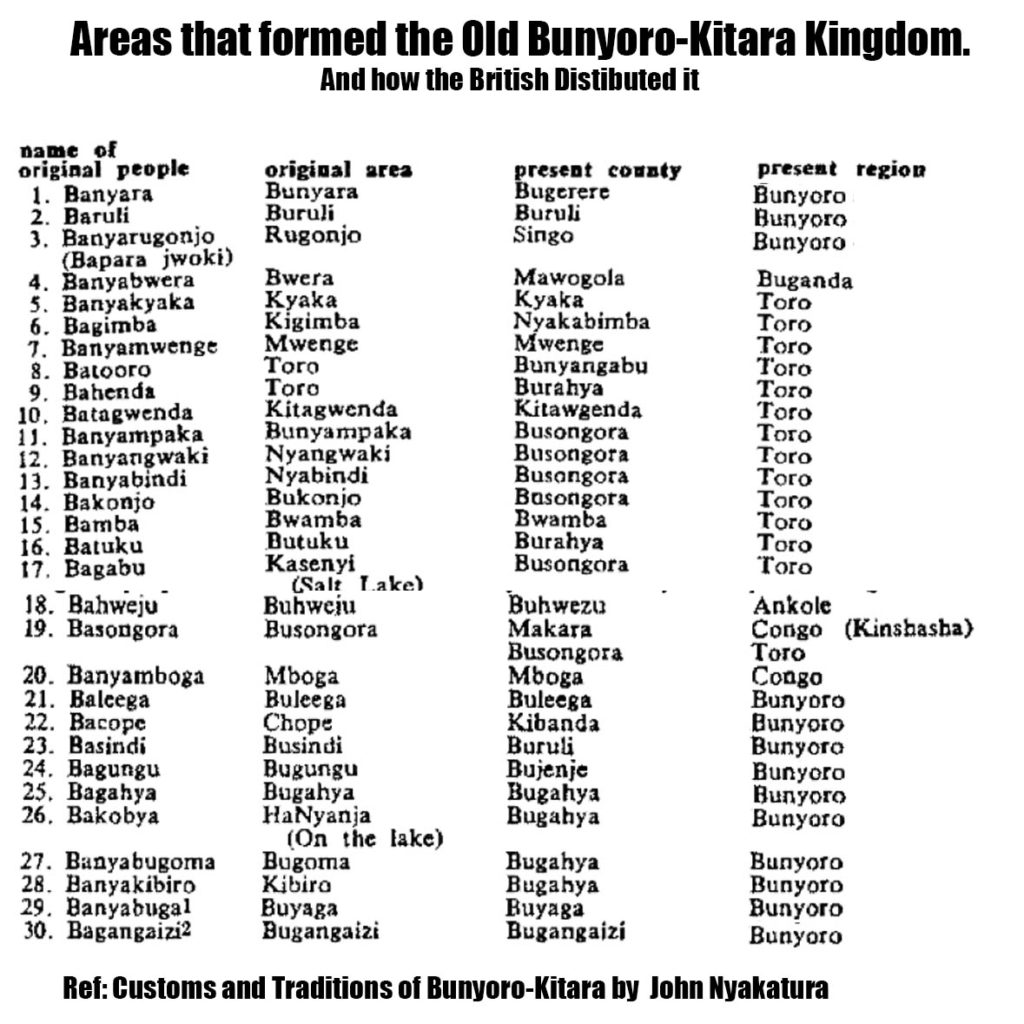 old bunyoro